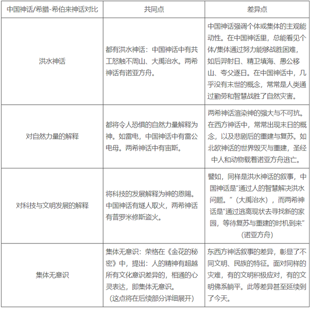 如何自己创作一个游戏，怎么制作游戏（浅谈神话思维与游戏世界观的创作-理论篇）