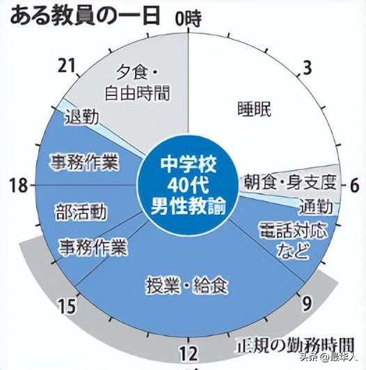 一日为师终身为父，一日为师终身为父是什么意思（日本人，为什么不愿意当老师了）