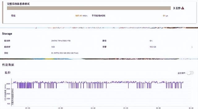 笔记本固态硬盘，笔记本固态硬盘什么意思（为何PCIe4.0）