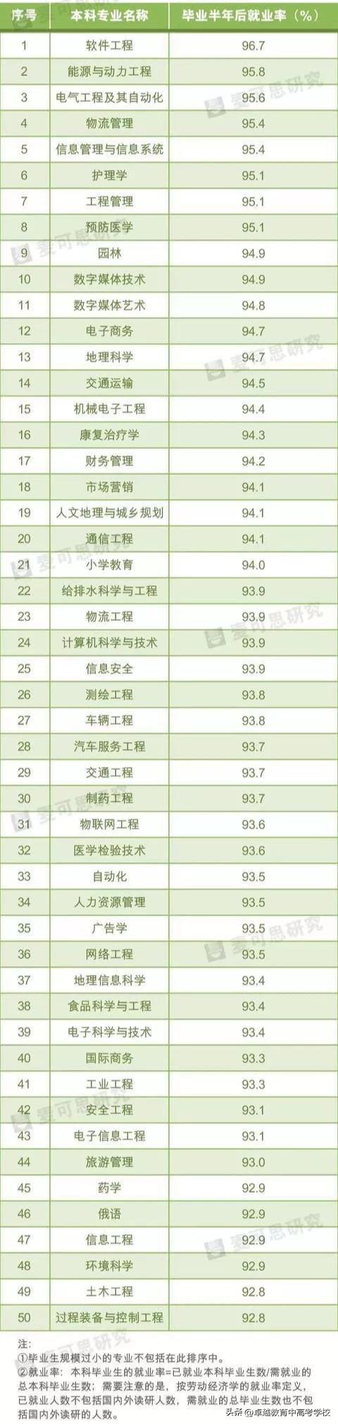 2022管理科学专业就业方向 好就业吗，2022管理科学专业就业方向（你的专业是就业率排行榜前十的专业吗）