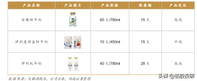 伊利股份最新消息，伊利回应潘刚调查（报告节选/全面剖析基本面）