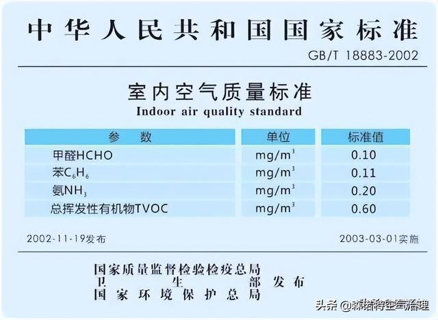 甲醛标准指标多少，甲醛浓度标准意味着什么