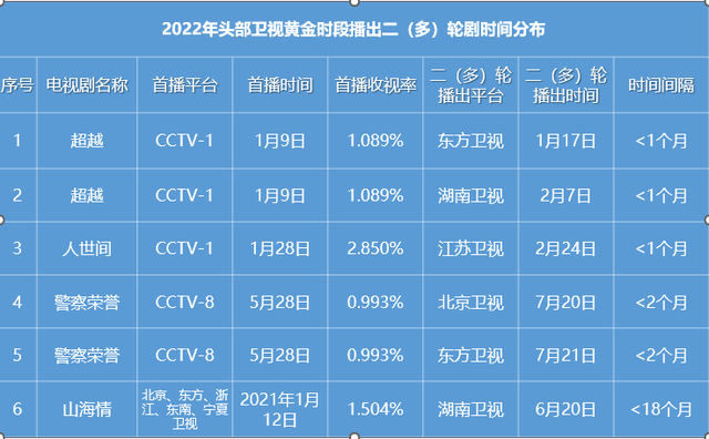 丁大命分集剧情介绍，丁大命分集剧情介绍柳叶（正在省级卫视黄金时段多轮播出）