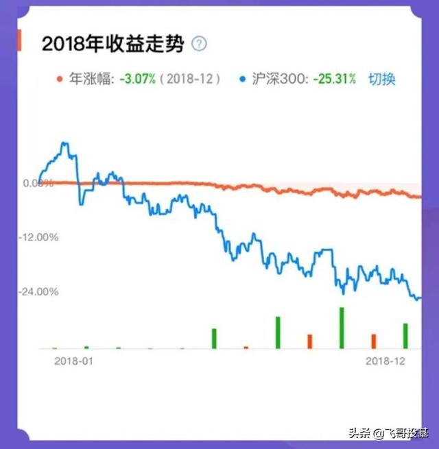 基金投資入門與技巧視頻，基金投資教程視頻？