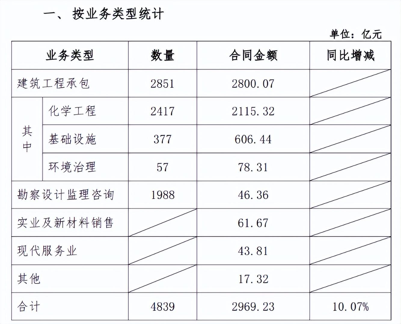 天津市物资集团（拿下2969）