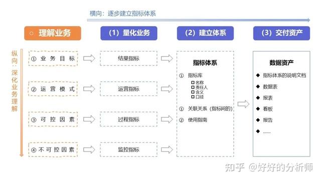 数据分析表怎么做，Excel表格里怎样添做图表数据分析（终于有人把怎么搭建数据指标体系给讲明白了）