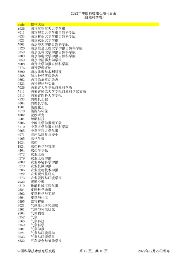 科技核心论文期刊排名，<统计源核心>期刊目录分享