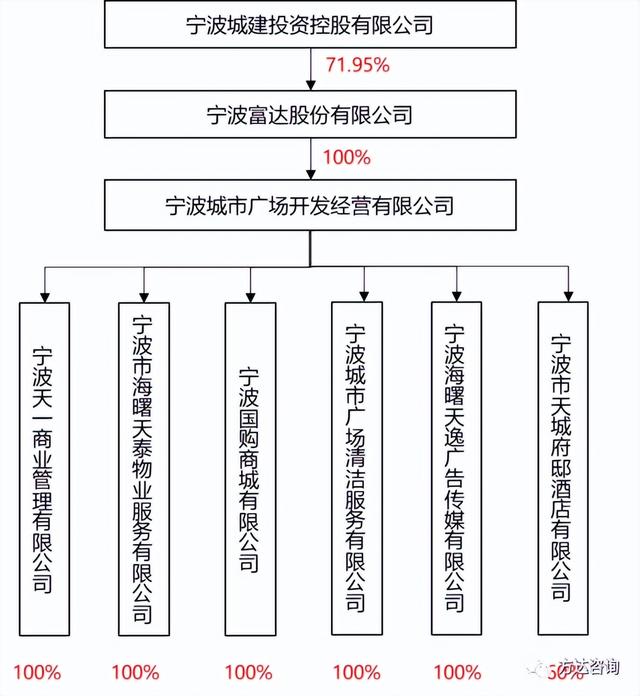 商业地产怎么做运营，城投公司参与商业地产运营分析