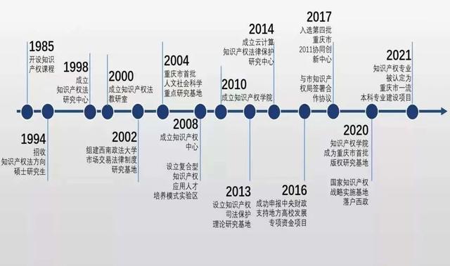 考上西南政法大学意味着什么，西南政法大学和211选哪个（揭秘西南政法“硬核”专业）