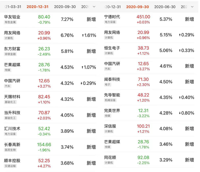 基金 靈活配置，基金靈活配置什么意思？