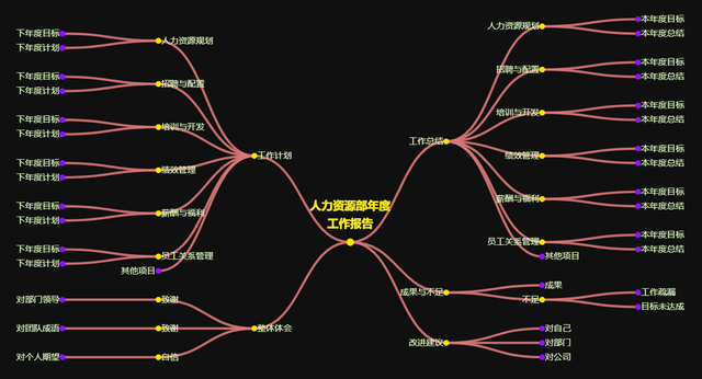 公司业绩总结报告，公司业绩报表总结（智能分析做出的公司年终总结报告）