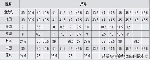 3xl是多大尺码，女款3xl是多大尺码（网上买衣服，怎么看尺码）