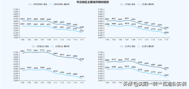 建材价格走势，建材价格走势2012-2016（全国基础建材价格走势分析报告）