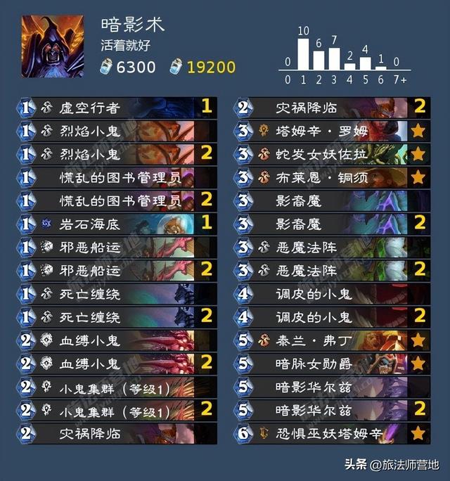 Roue·网名，Roue·（炉石传说纳斯利亚堡的悬案全成就攻略）