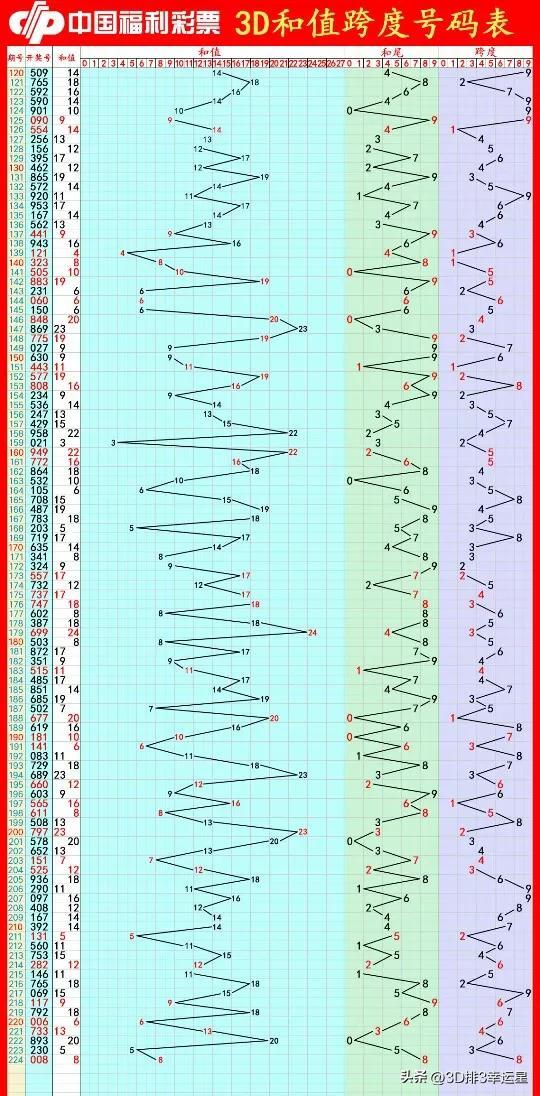 十二生肖打一个数字几，十二生肖排第一打一数字（福彩3D第225期字谜分析解读预测）