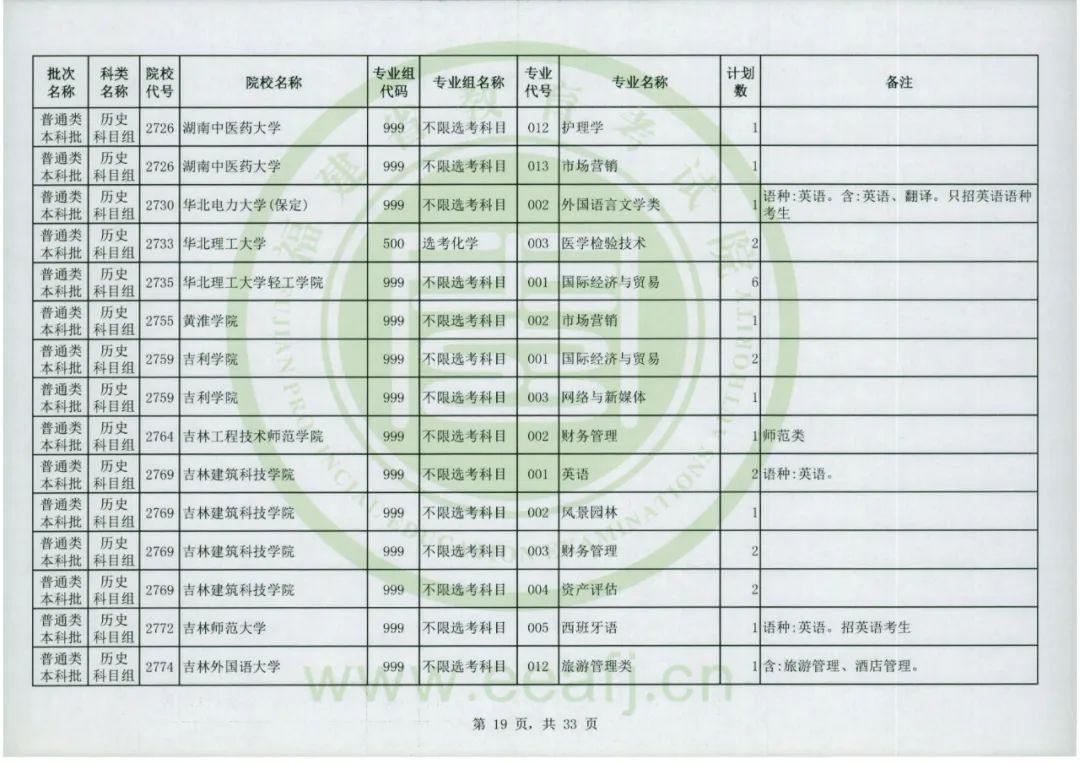 福建省教育考试院官网，2022福建高考成绩查询入口及方式（普通类本科批明天8-18时征求志愿）