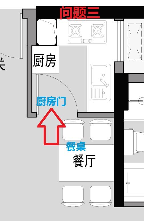 炉灶的解释及造句，炉灶怎么造句（从业干货：厨房有这样的问题）