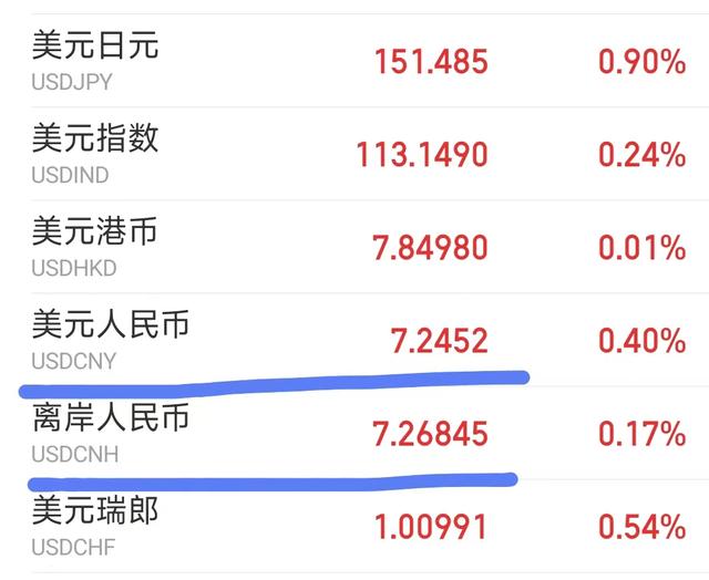 usd是什么货币，eur是什么货币（为何人民币汇率会有两个不同的数值）