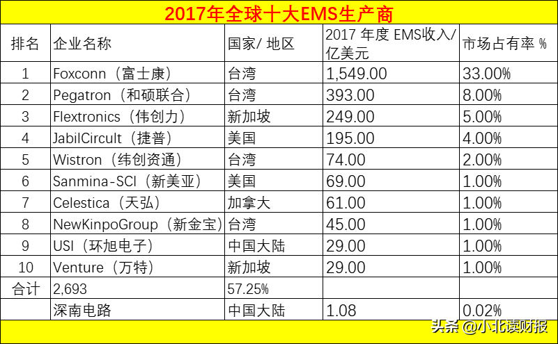 深圳线路板（它是国内印制电路板行业的龙头企业）