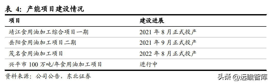 中国植物油公司（菜籽油龙头）