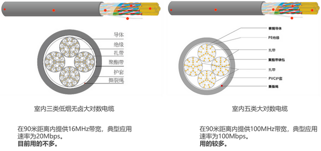 综合布线，常见的信息模块分为哪几种类型，综合布线实训室（综合布线系统）