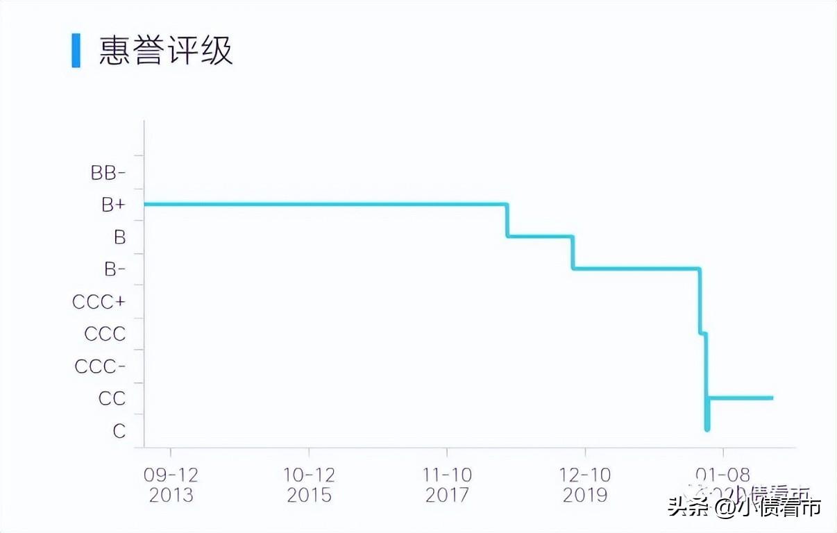 鑫苑置业（曾经的）