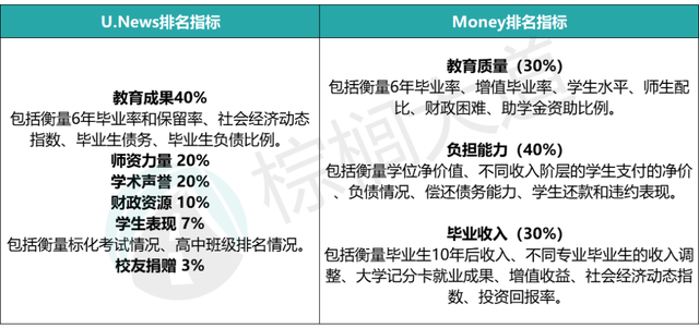 硅谷学院学费一年多少，硅谷学院（有些学校是真贵，但钱没白花）