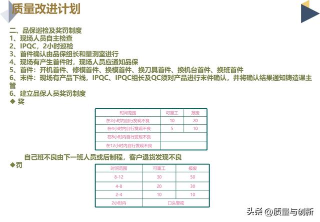 员工改进计划范文，员工下一步为改进工作而做的计划怎么写（某制造业企业短中长期质量改进计划）