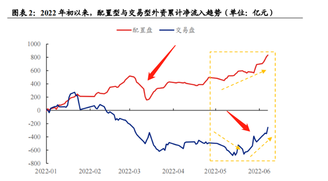 北向资金流入意味着什么，炒股怎样知道主力已经跑了（北向资金为什么强势流入）