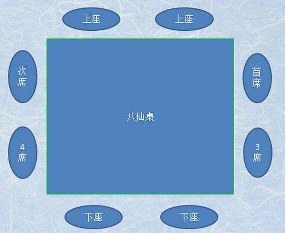 八仙桌标准尺寸，八仙桌尺寸是多少（你以为过时的“八仙桌”）