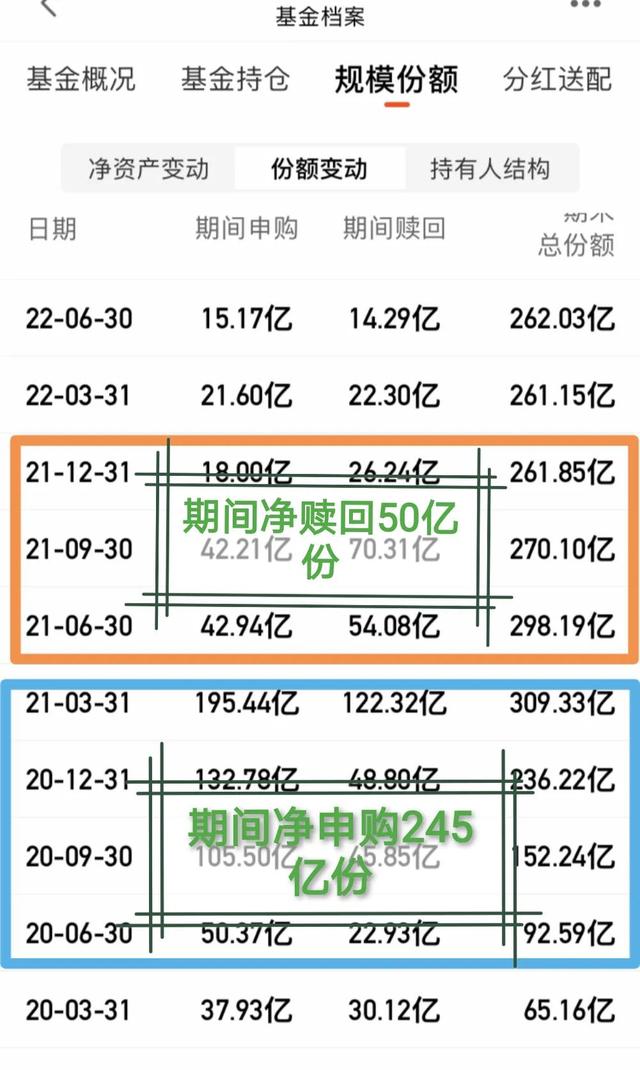 基金怎么樣會虧損很多，基金怎么樣會虧損很多呢？