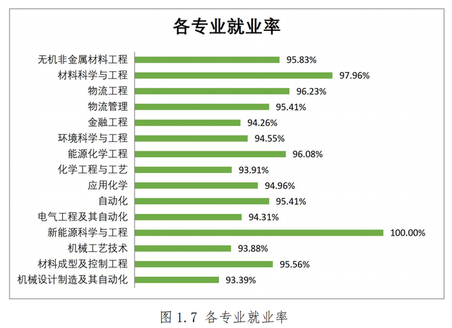 2021营口理工学院排名，2021年最新大学排名（辽东学院、营口理工学院）