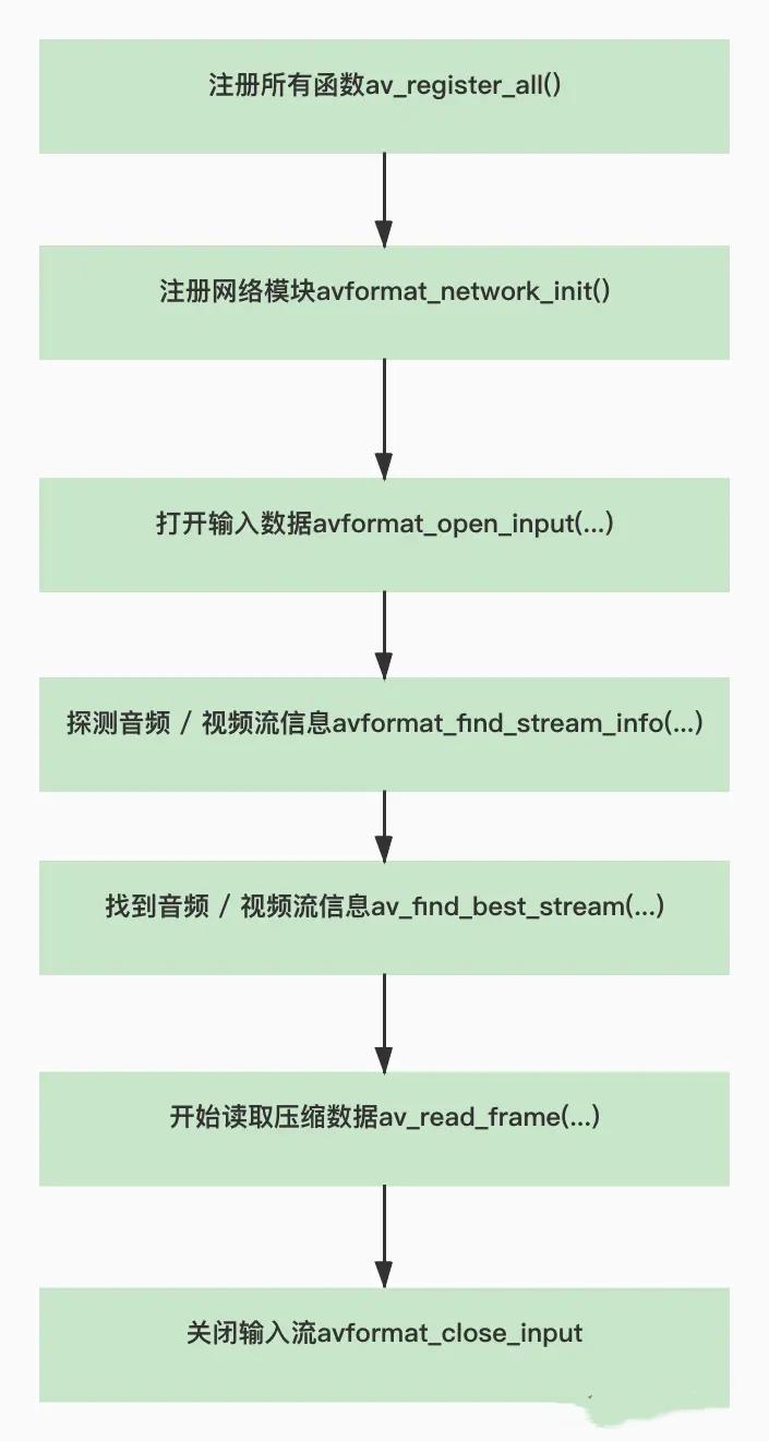 seekic（开发一个播放器需要用到哪些）