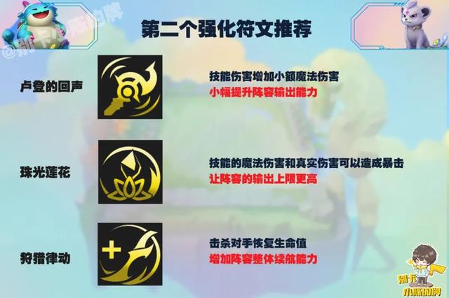 LOL英雄联盟岩雀塔莉娅打野怎么出装，lol莉莉娅打野天赋（，灭龙神屠射手，超高单体爆发伤害碾压全场）
