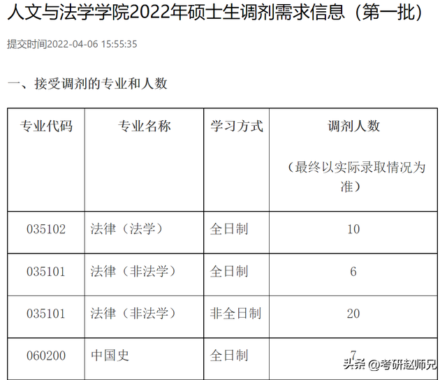 华南农业大学在哪，湛江华南农业大学在哪