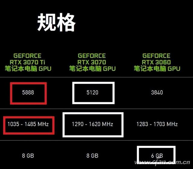 笔记本能换显卡吗，笔记本可以换显卡吗（说说移动版改装“显卡”）