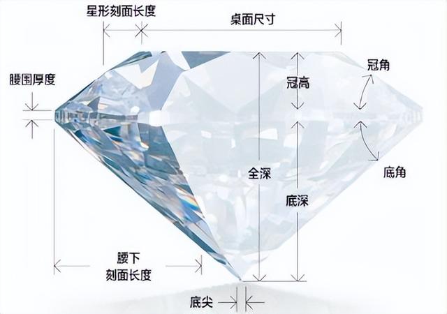 钻石的重量怎么计算，钻石的重量怎么看（七夕挑选指南）