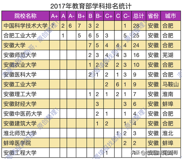 高考填志愿：安徽省有哪些不错的大学，安徽省值得报考的大学（除了985、211）