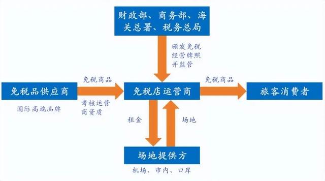 代购是什么意思，网上代购是什么意思（谁都可以无限制购买免税进口商品吗）