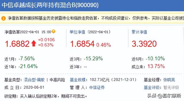 基金只能取出持有份額嗎，基金只能取出持有份額嗎為什么？