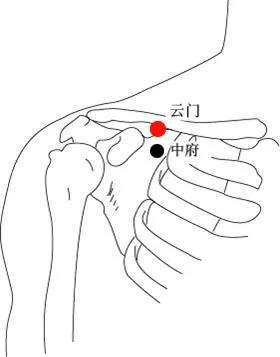 生闷气怎么把气排出来，生闷气怎么把气排出来求偏方（当下阶段）