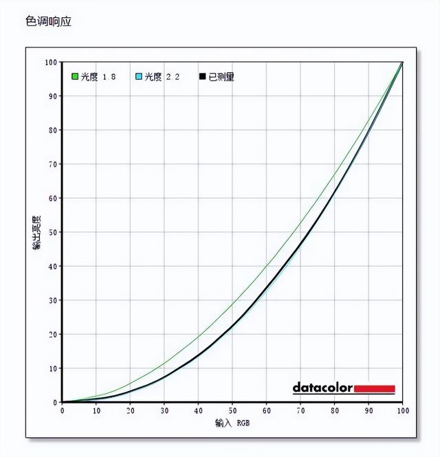 台式电脑怎么查看显示器尺寸，怎么看显示器多少寸（240A设计显示器评测）