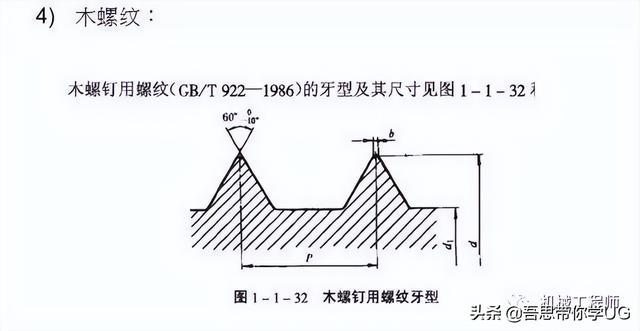 木螺钉规格尺寸，木螺钉规格尺寸对照表（机械设计中的紧固件都有哪些种类）