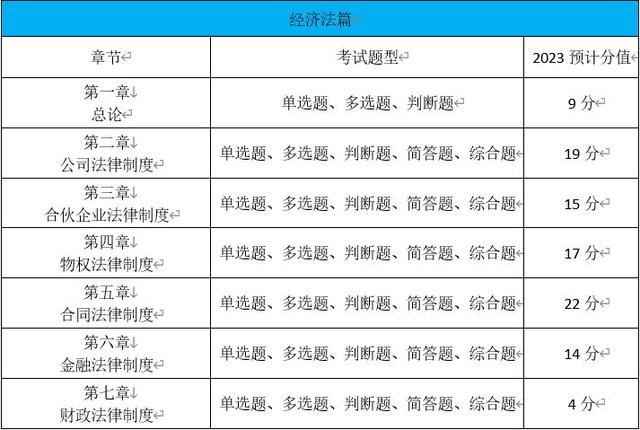 报考中级职称考试的条件，将无法报名23年中级会计