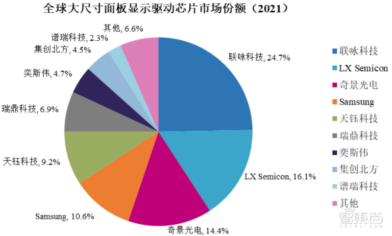 奇景光电（国产显示芯片龙头冲上市）