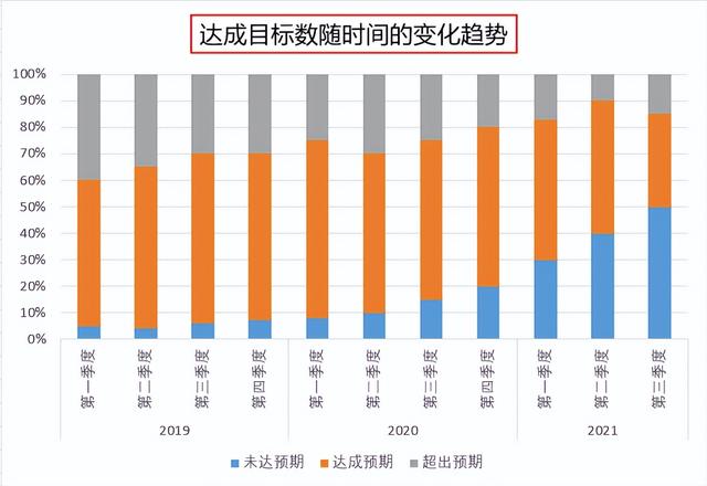 数据分析图表制作，数据图表与分析图制作（中怎么用数据做出极具观赏性的图表）