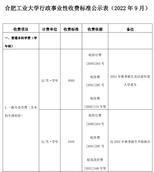 2022酒店管理专业主要学什么 开设课程有哪些，2022酒店管理专业主要学什么（大学越好，学费越低）