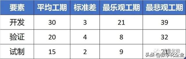 蒙特卡洛模拟技术，于随机中找确定