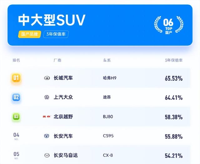 inspire和雅阁哪个保值，INSPIRE跟雅阁选择纠结（2022年最新汽车保值率排名出来了）