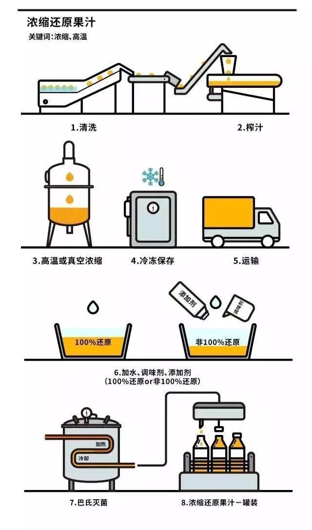 打果汁需要加水吗，榨果汁需要加水吗（你喝的100%纯果汁）